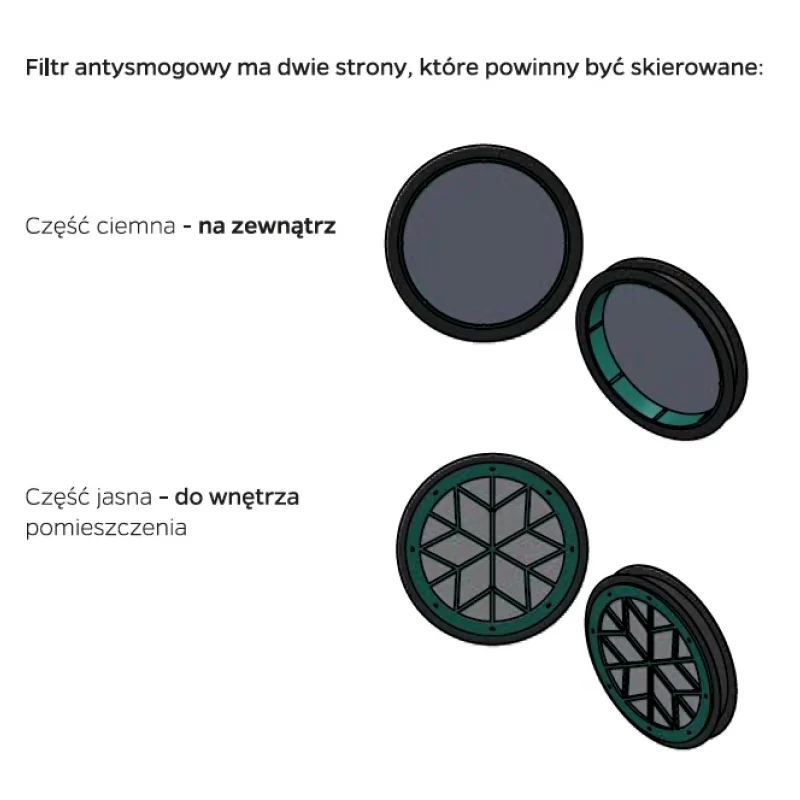 Filtr NovaAir do nawiewnika ściennego antysmogowy antyalerg