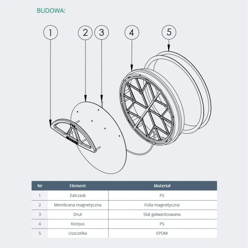 Klapa zwrotna Magnetyczna BRF 125 do kanałów wentylacyjnyc