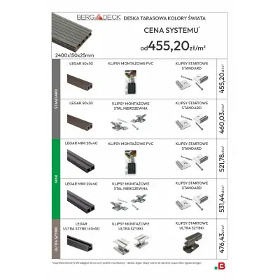 Deska tarasowa dwustronna Skandynawia Kastanije 2,4m 25 mm, BS0003