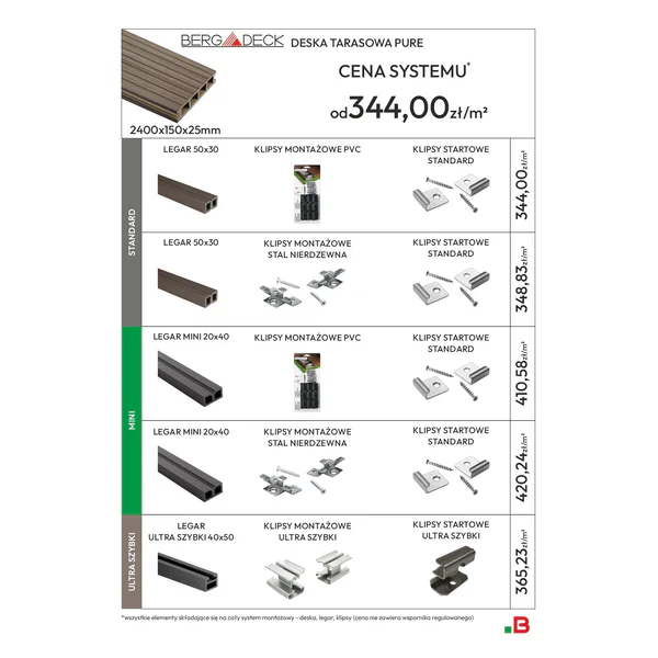 Deska tarasowa dwustronna BERDECK Pure Grafit 2,4m Ciemny 25