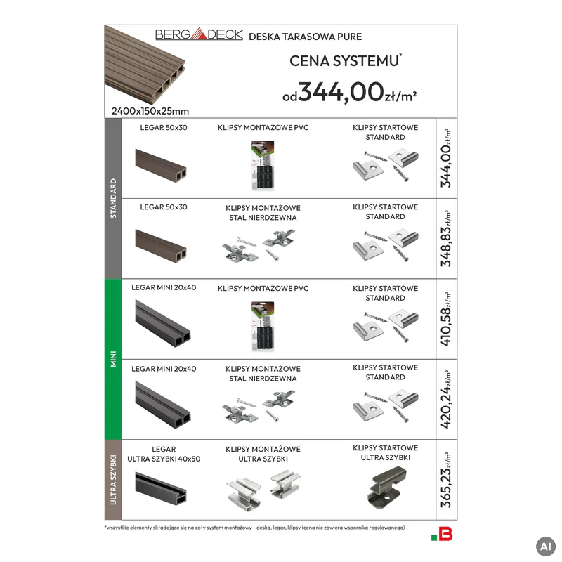 Deska tarasowa dwustronna BERDECK Pure Grafit 2,4m 25 mm, BP