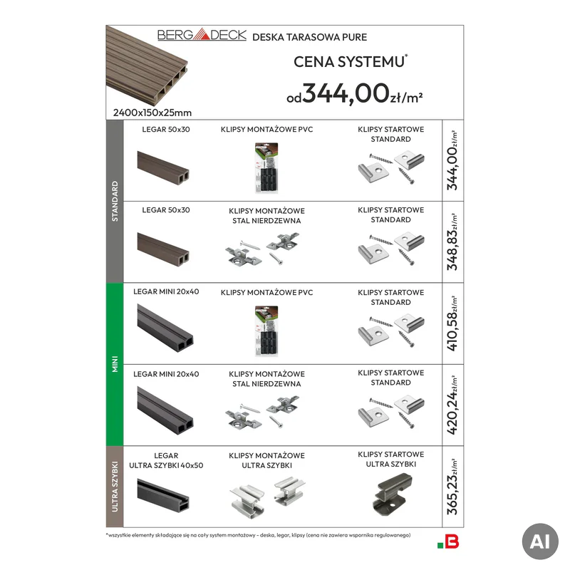 Deska tarasowa dwustronna BERDECK Pure Grafit 2,4m 25 mm, BP