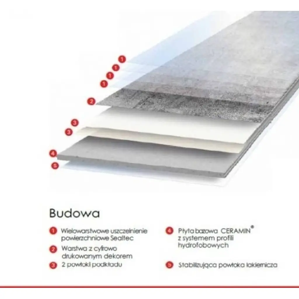 Panele winylowe Vigone Alice White 51024 Klasa 34 3.2 mm, Panele winylowe, Ceramin, Classen