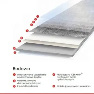 Panele winylowe Vigone Alice White 51024 Klasa 34 3.2 mm