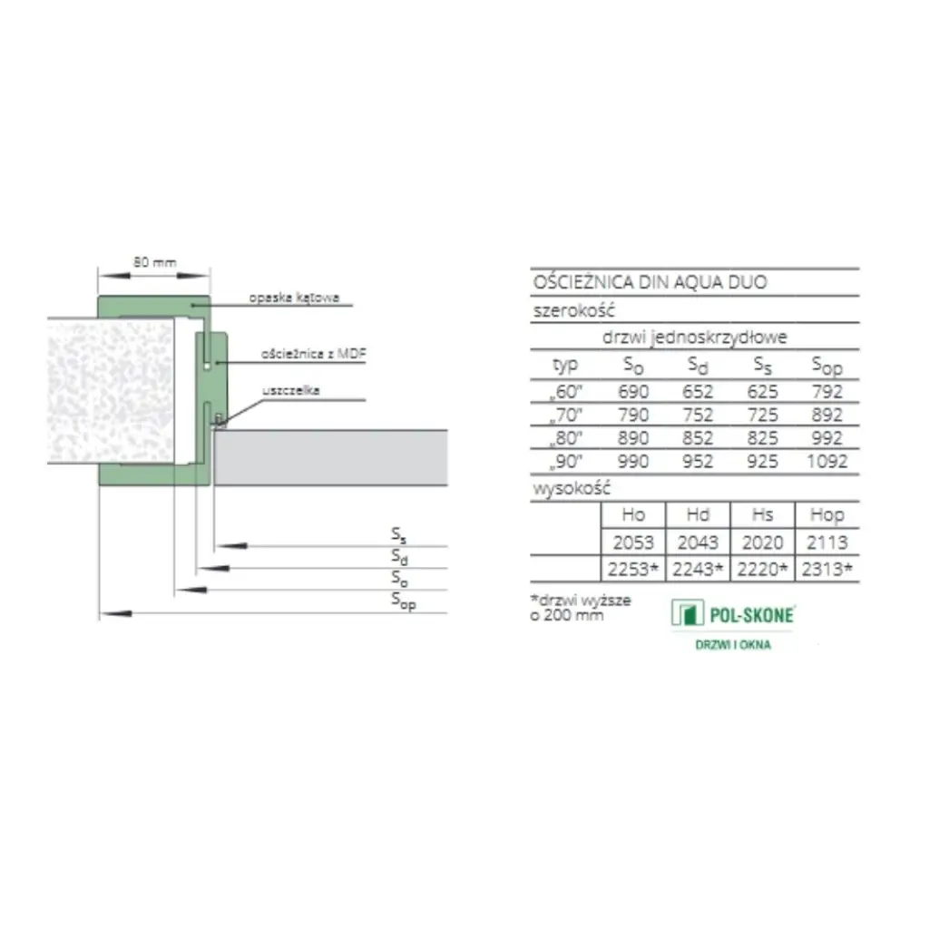 Ościeżnica regulowana Din Duo Aqua, Ościeżnica, Ościeżnica AQUA STUDIO, POL-SKONE