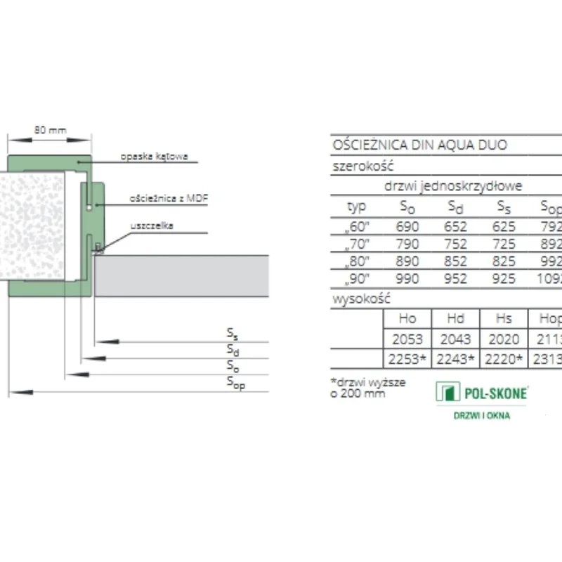 Ościeżnica regulowana Din Duo Aqua - 4